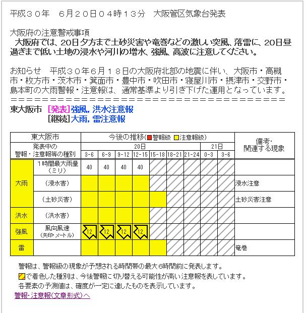 ごと 一 市 時間 宇治 天気 予報